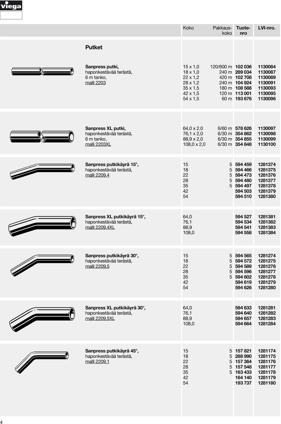 1130098 1130099 1130100 Sanpress putkikäyrä 15, malli 2209.