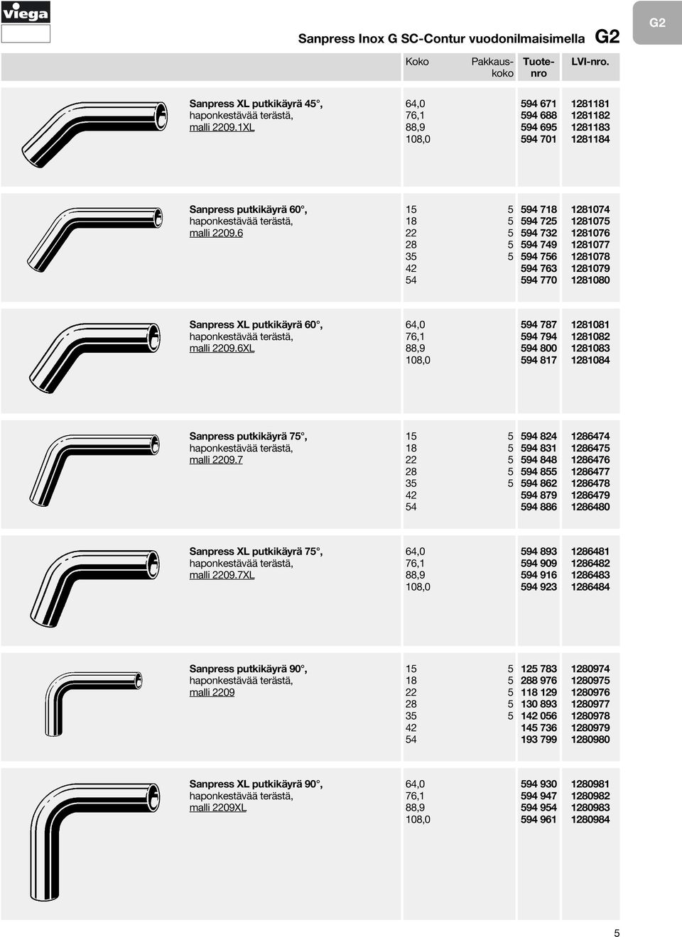 6XL 594 787 594 794 594 800 594 817 1281081 1281082 1281083 1281084 Sanpress putkikäyrä 75, malli 2209.