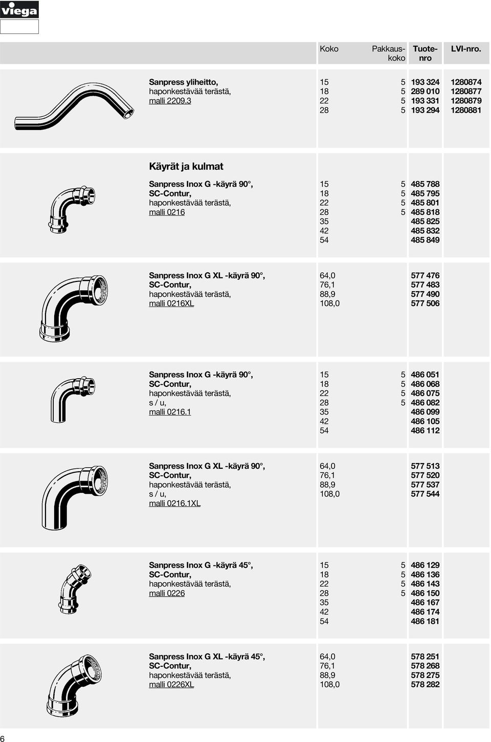 825 485 832 485 849 Sanpress Inox G XL -käyrä 90, malli 0216XL 577 476 577 483 577 490 577 506 Sanpress Inox G -käyrä 90, s / u, malli 0216.