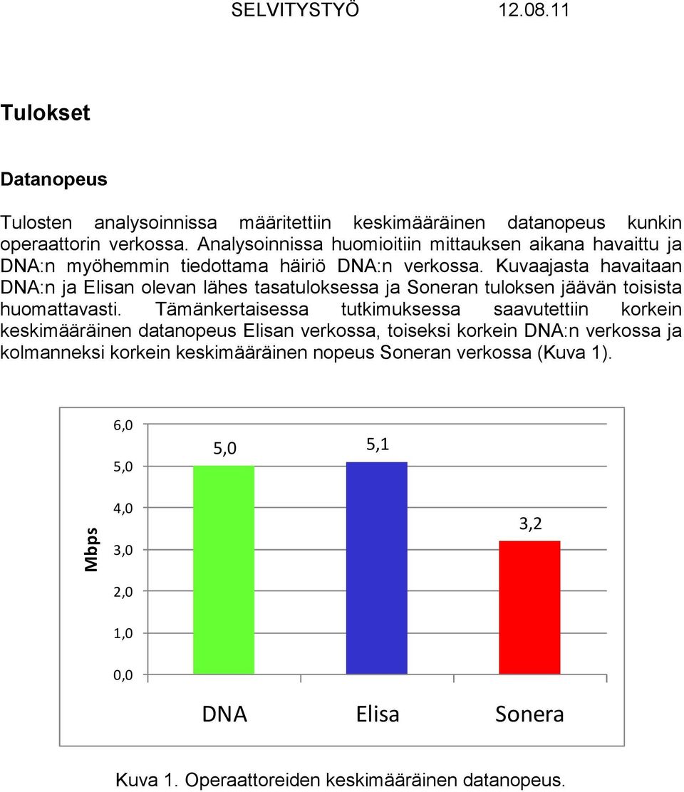 Kuvaajasta havaitaan DNA:n ja Elisan olevan lähes tasatuloksessa ja Soneran tuloksen jäävän toisista huomattavasti.