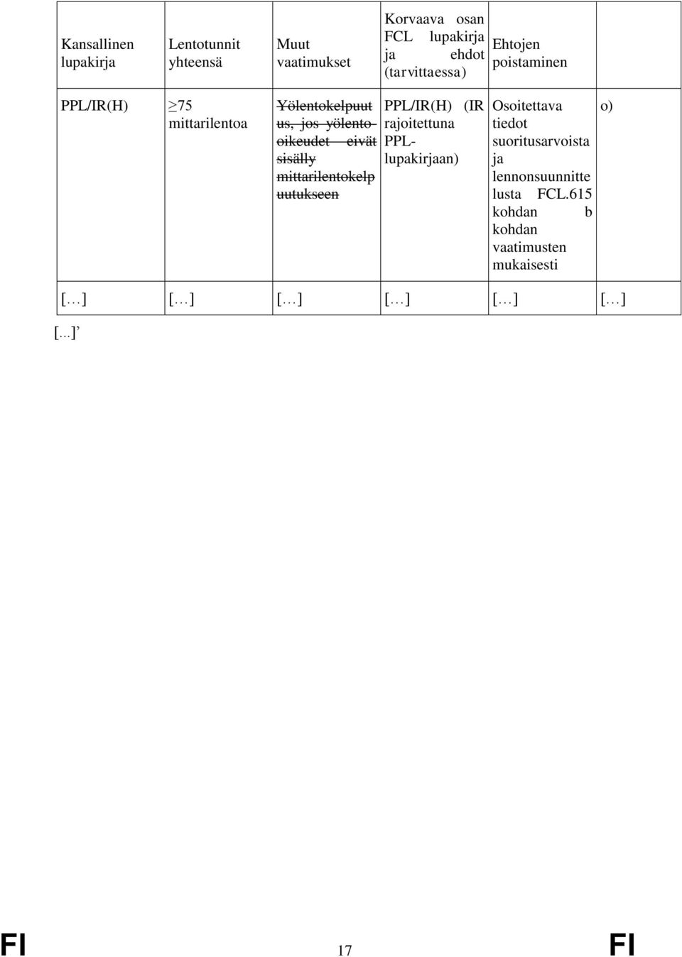 eivät sisälly mittarilentokelp uutukseen PPL/IR(H) (IR rajoitettuna PPLlupakirjaan) Osoitettava