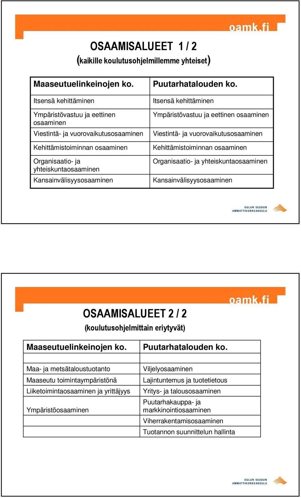 Puutarhatalouden ko.  OSAAMISALUEET 2 / 2 (koulutusohjelmittain eriytyvät) Maaseutuelinkeinojen ko. Puutarhatalouden ko.