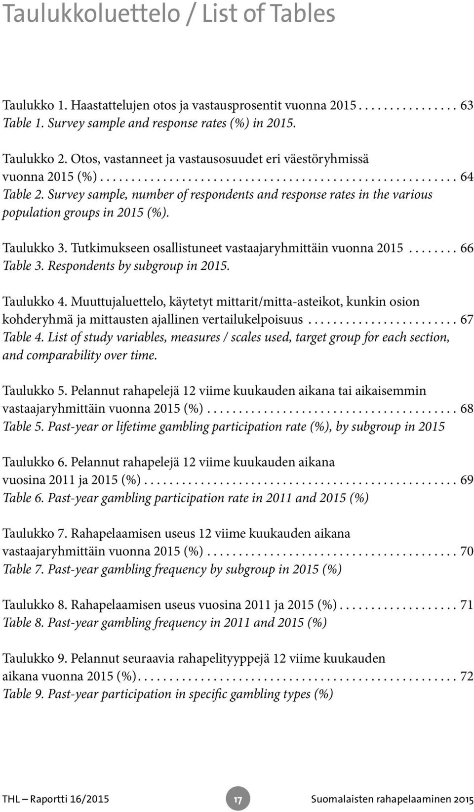 Tutkimukseen osallistuneet vastaajaryhmittäin vuonna 2015...66 Table 3. Respondents by subgroup in 2015. Taulukko 4.