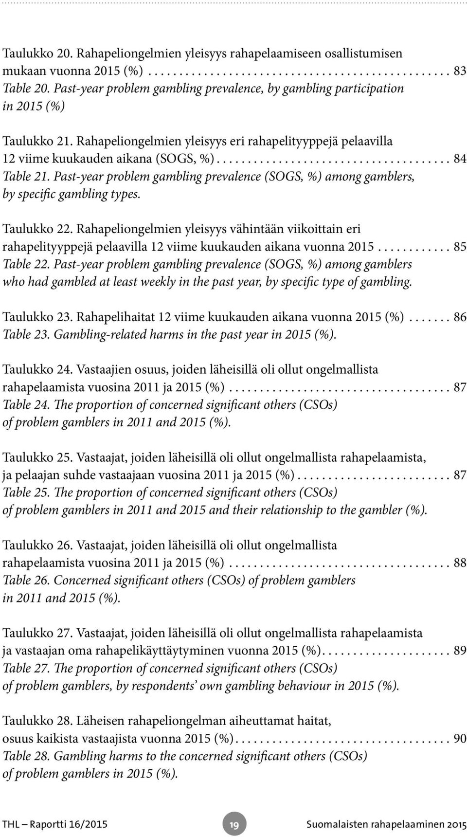 Past-year problem gambling prevalence (SOGS, %) among gamblers, by specific gambling types. Taulukko 22.