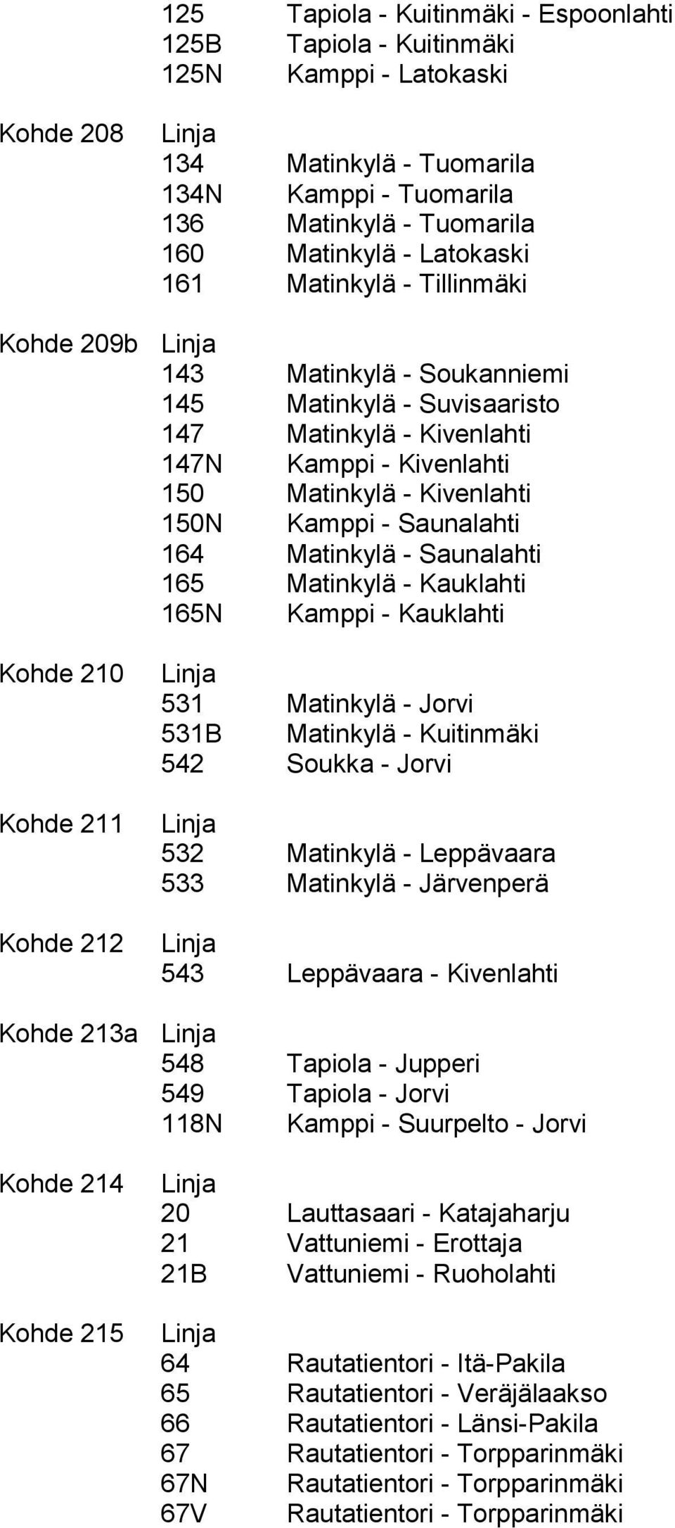 164 Matinkylä - Saunalahti 165 Matinkylä - Kauklahti 165N Kamppi - Kauklahti 531 Matinkylä - Jorvi 531B Matinkylä - Kuitinmäki 542 Soukka - Jorvi 532 Matinkylä - Leppävaara 533 Matinkylä - Järvenperä