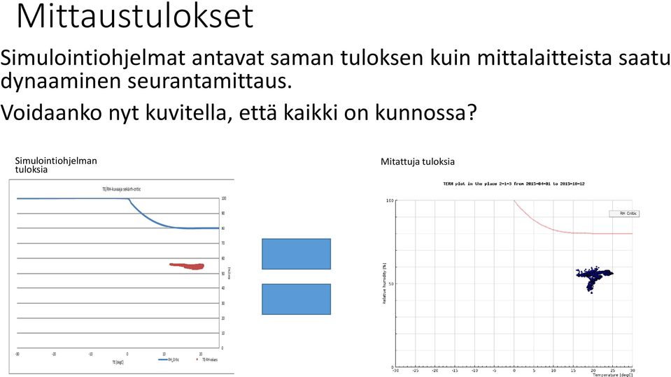 seurantamittaus.