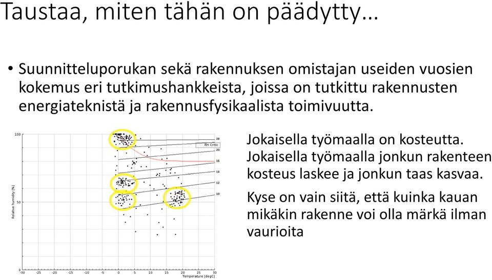 rakennusfysikaalista toimivuutta. Jokaisella työmaalla on kosteutta.