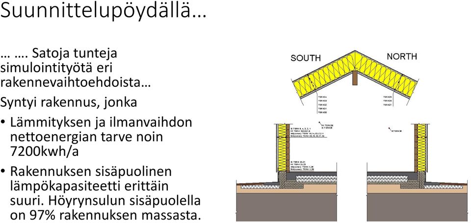 rakennus, jonka Lämmityksen ja ilmanvaihdon nettoenergian tarve noin