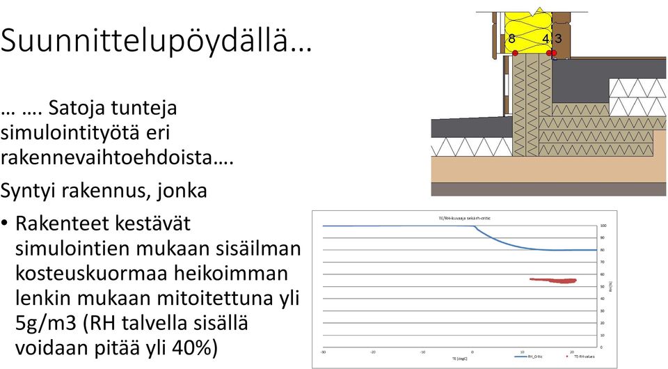 Syntyi rakennus, jonka Rakenteet kestävät simulointien mukaan