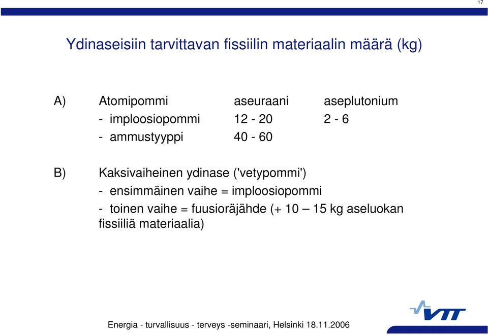 Kaksivaiheinen ydinase ('vetypommi') - ensimmäinen vaihe = imploosiopommi