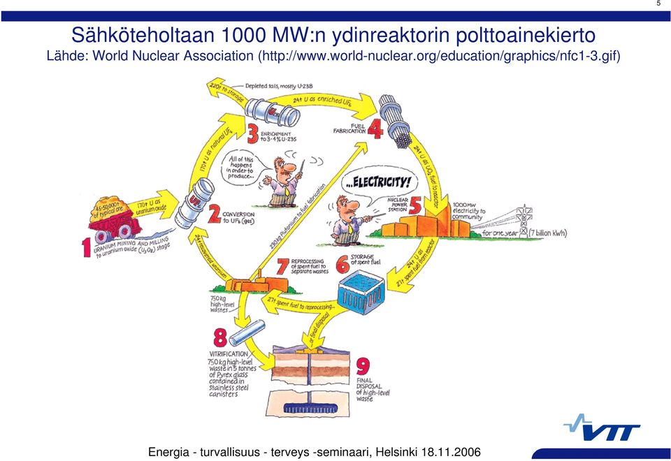 World Nuclear Association (http://www.