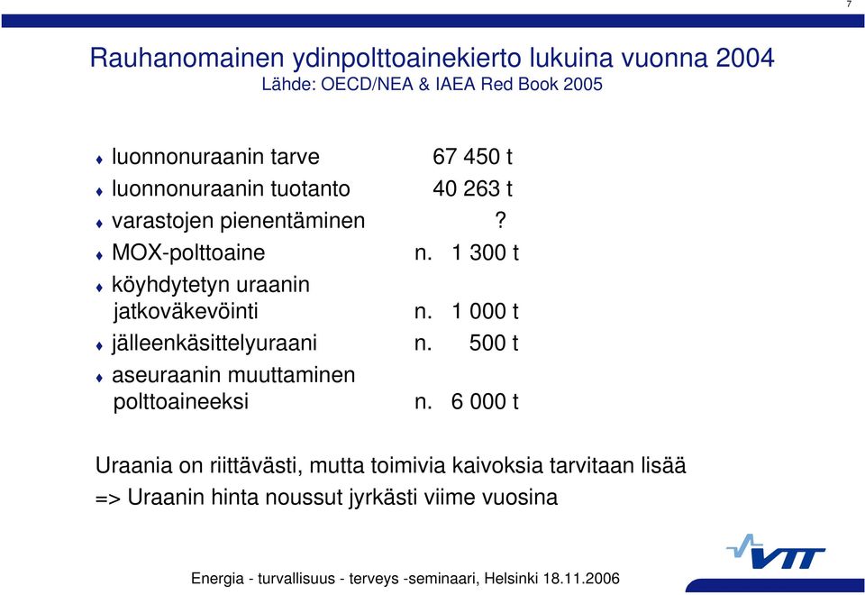 1 300 t köyhdytetyn uraanin jatkoväkevöinti n. 1 000 t jälleenkäsittelyuraani n.