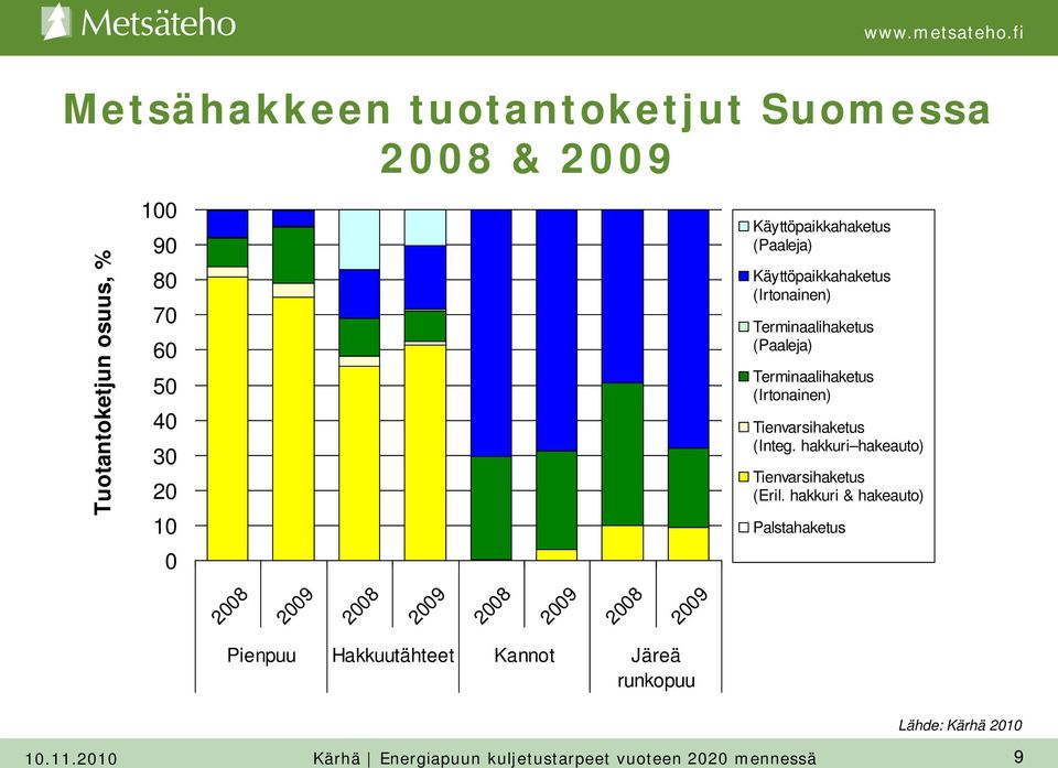 (Integ. hakkuri hakeauto) Tienvarsihaketus (Eril.