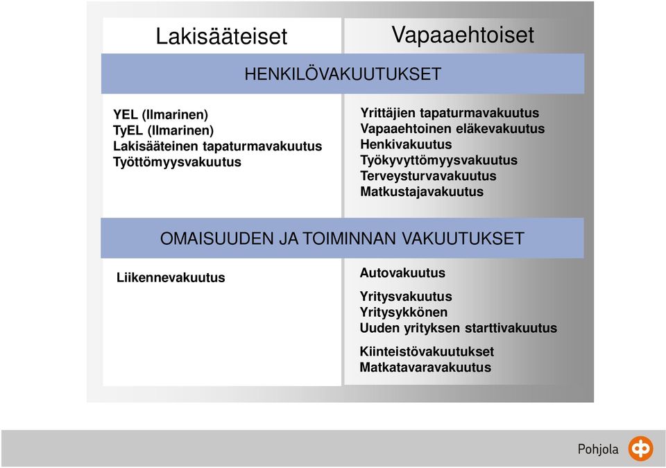 Työkyvyttömyysvakuutus Terveysturvavakuutus Matkustajavakuutus OMAISUUDEN JA TOIMINNAN VAKUUTUKSET