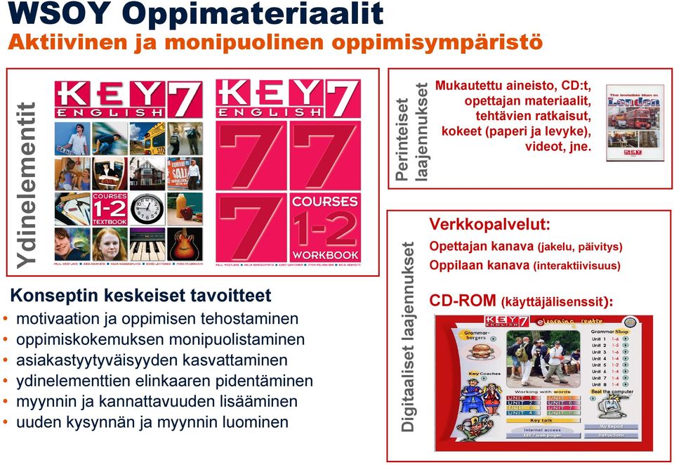 uuden kysynnän ja myynnin luominen Digitaaliset laajennukset Verkkopalvelut: Konseptin keskeiset tavoitteet Mukautettu aineisto, CD:t, opettajan