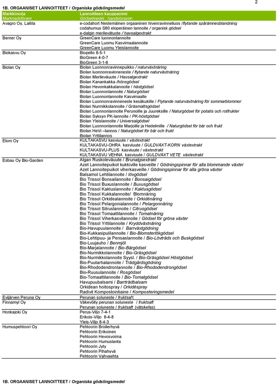 Luonnonravinnepuikko / naturväxtnäring Biolan luonnonravinneneste / flytande naturväxtnäring Biolan Merileväuute / Havsalgextrakt Biolan Kanankakka /hönsgödsel Biolan Hevonkakkalannoite / hästgödsel