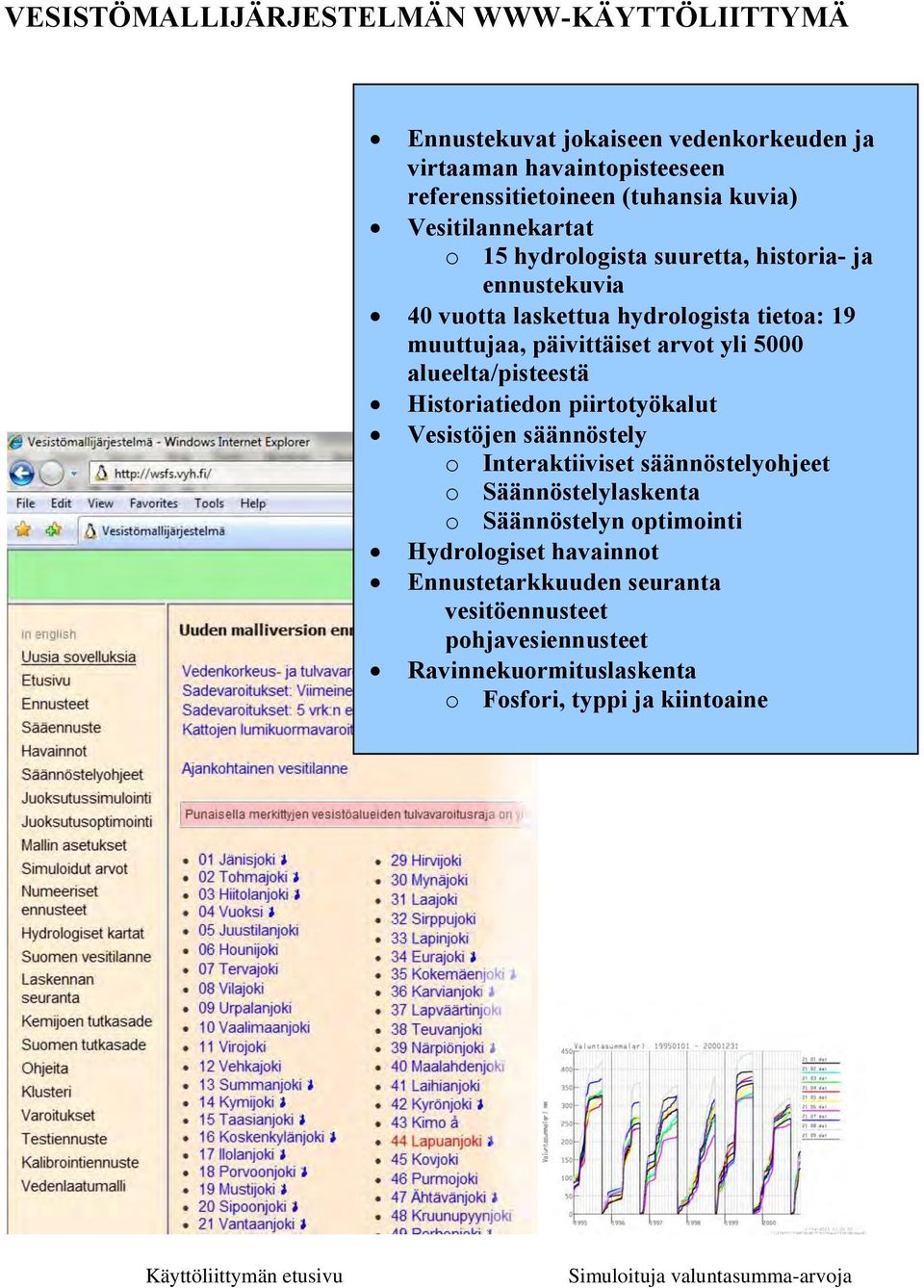 alueelta/pisteestä Historiatiedon piirtotyökalut Vesistöjen säännöstely o Interaktiiviset säännöstelyohjeet o Säännöstelylaskenta o Säännöstelyn optimointi