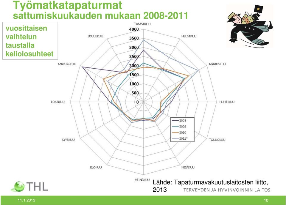 taustalla keliolosuhteet Lähde: