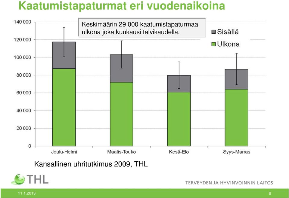 ulkona joka kuukausi talvikaudella.