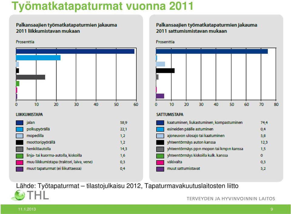 tilastojulkaisu 2012,