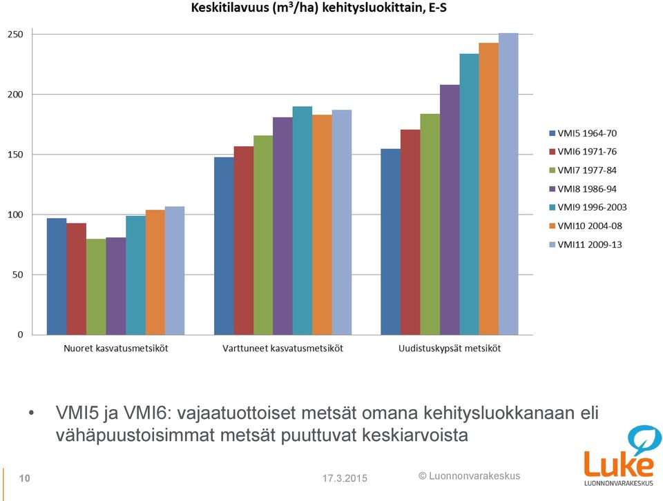 eli vähäpuustoisimmat metsät