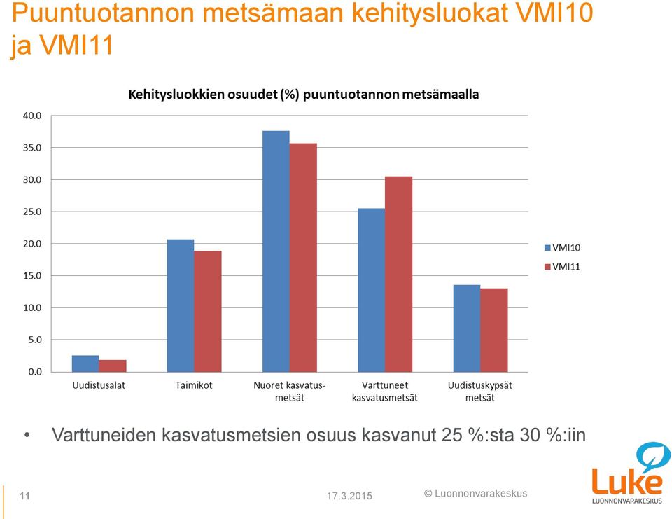 Varttuneiden kasvatusmetsien