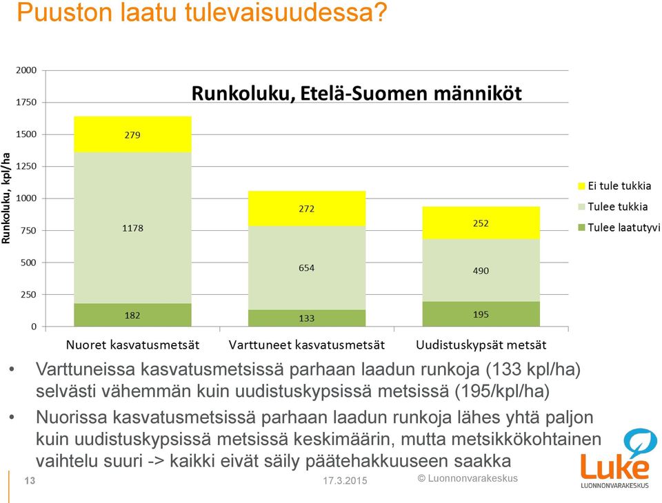 uudistuskypsissä metsissä (195/kpl/ha) Nuorissa kasvatusmetsissä parhaan laadun runkoja