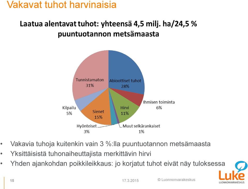 tuhonaiheuttajista merkittävin hirvi Yhden ajankohdan