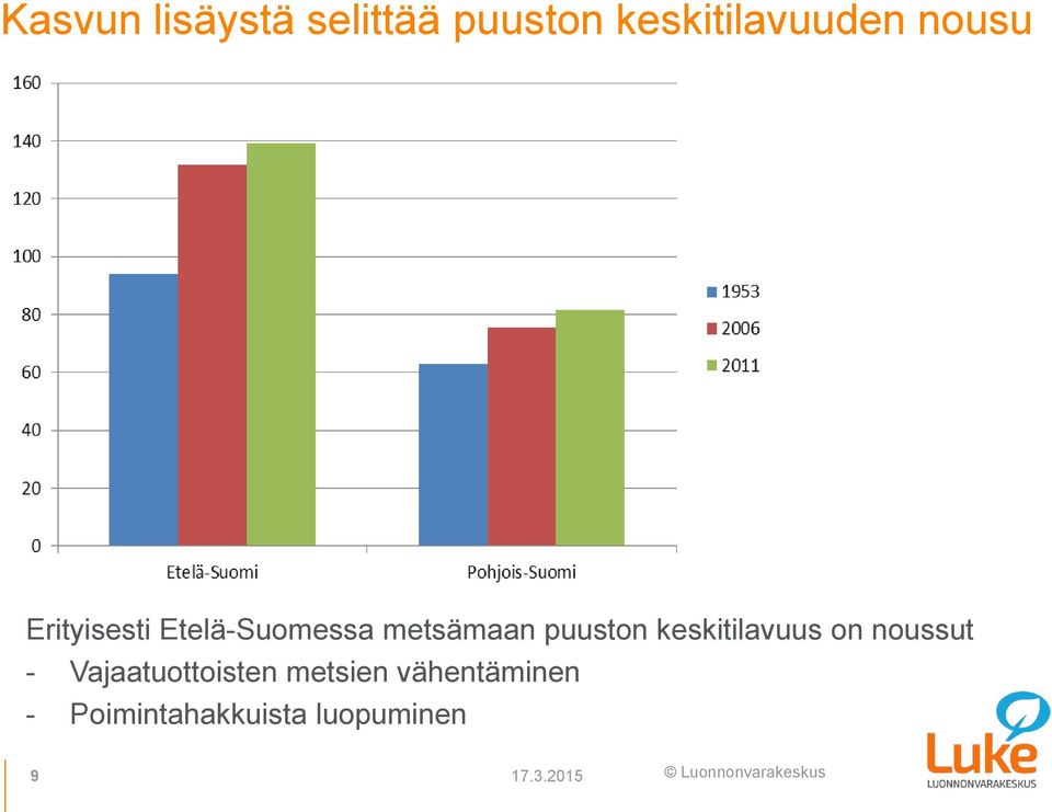 keskitilavuus on noussut - Vajaatuottoisten metsien