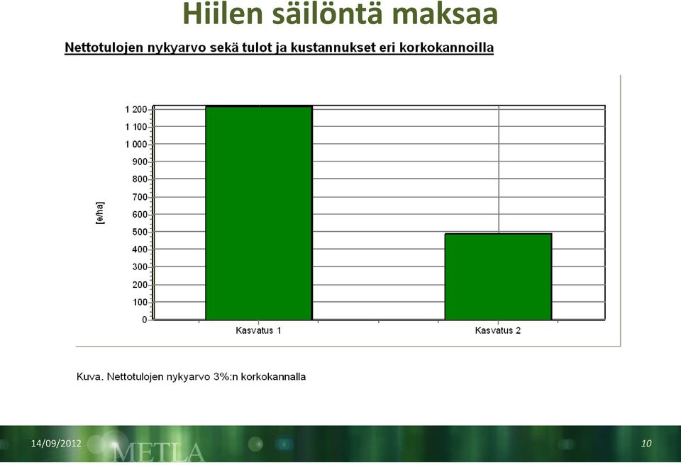 maksaa
