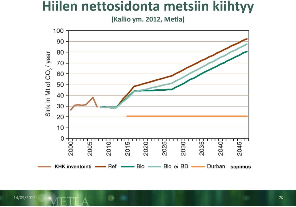 (Kallio ym.