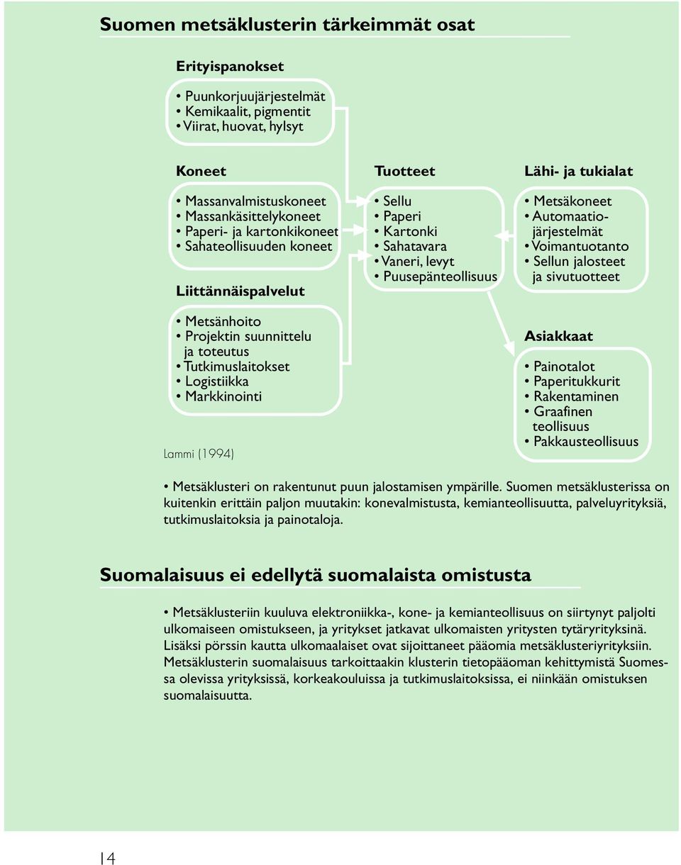 sivutuotteet Liittännäispalvelut Metsänhoito Projektin suunnittelu ja toteutus Tutkimuslaitokset Logistiikka Markkinointi Lammi (1994) Asiakkaat Painotalot Paperitukkurit Rakentaminen Graafinen