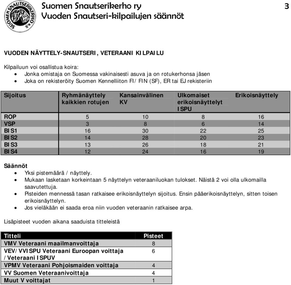 BIS3 13 26 18 21 BIS4 12 24 16 19 Säännöt Yksi pistemäärä / näyttely. Mukaan lasketaan korkeintaan 5 näyttelyn veteraaniluokan tulokset. Näistä 2 voi olla ulkomailla saavutettuja.