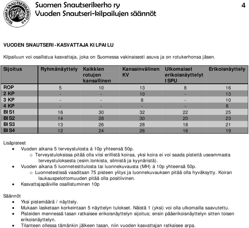 BIS2 14 28 30 20 23 BIS3 13 26 28 18 21 BIS4 12 24 26 16 19 Lisäpisteet Vuoden aikana 5 terveystulosta á 10p yhteensä 50p.