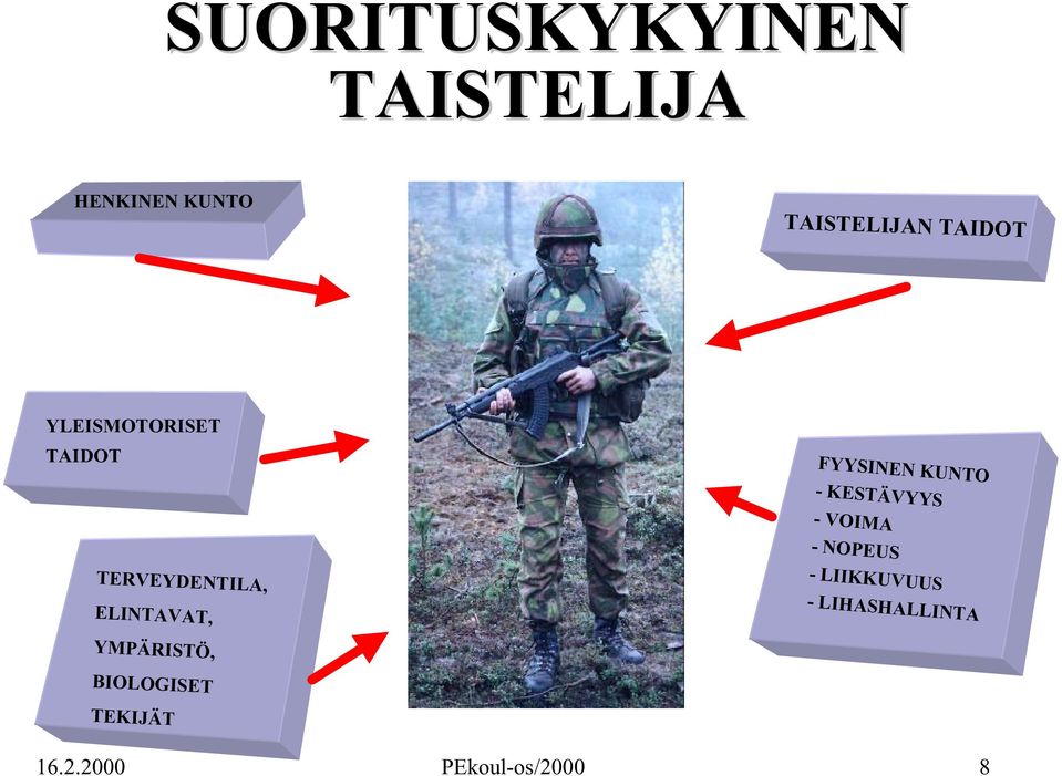 VOIMA - NOPEUS - LIIKKUVUUS - LIHASHALLINTA TERVEYDENTILA,