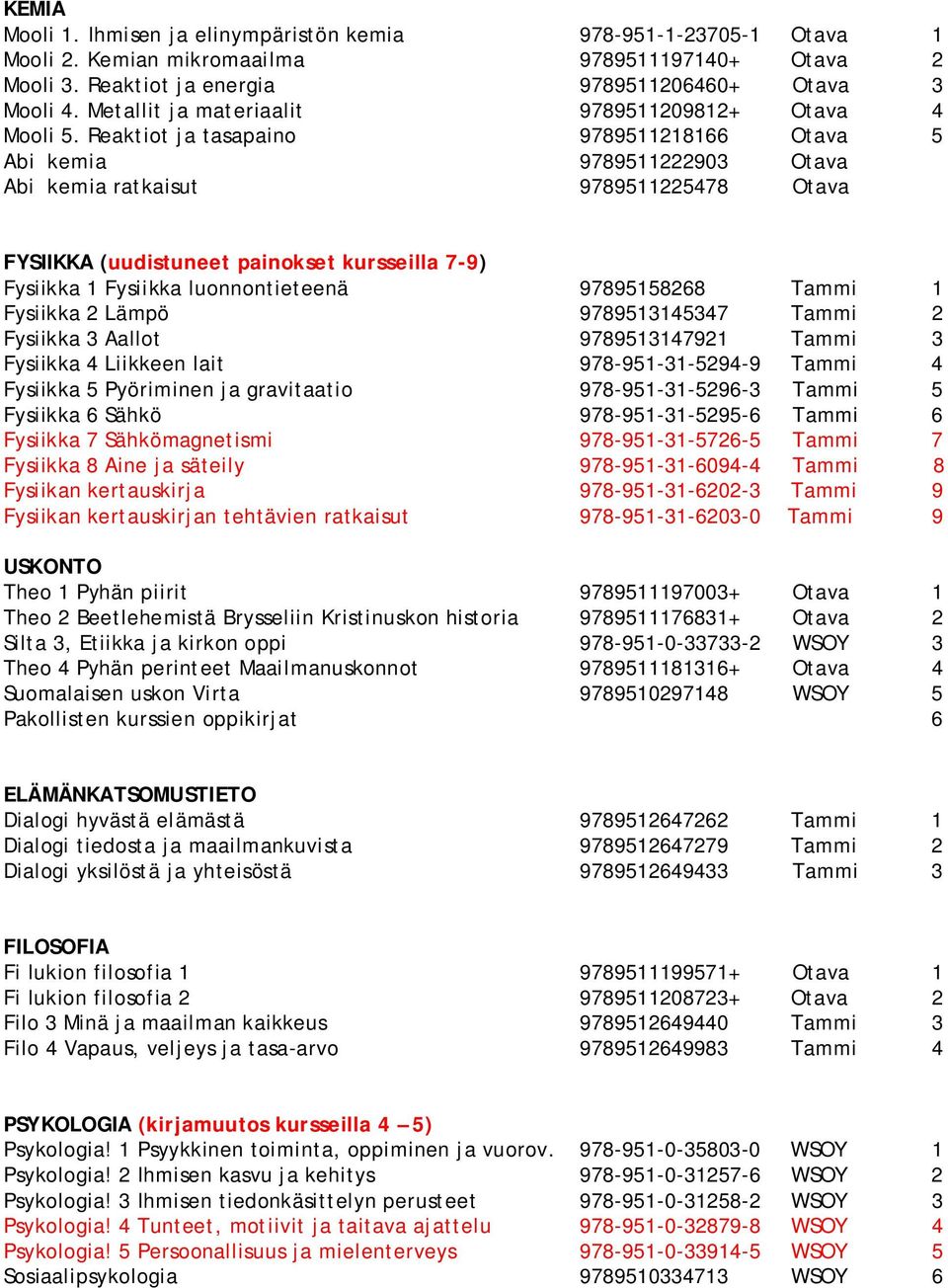 Reaktiot ja tasapaino 9789511218166 Otava 5 Abi kemia 9789511222903 Otava Abi kemia ratkaisut 9789511225478 Otava FYSIIKKA (uudistuneet painokset kursseilla 7-9) Fysiikka 1 Fysiikka luonnontieteenä