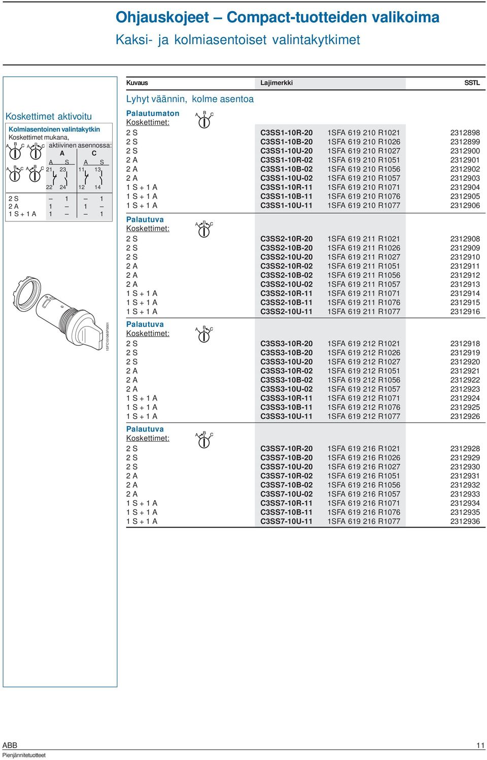 2312899 2 S C3SS1-10U-20 1SFA 619 210 R1027 2312900 2 A C3SS1-10R-02 1SFA 619 210 R1051 2312901 2 A C3SS1-10B-02 1SFA 619 210 R1056 2312902 2 A C3SS1-10U-02 1SFA 619 210 R1057 2312903 1 S + 1 A