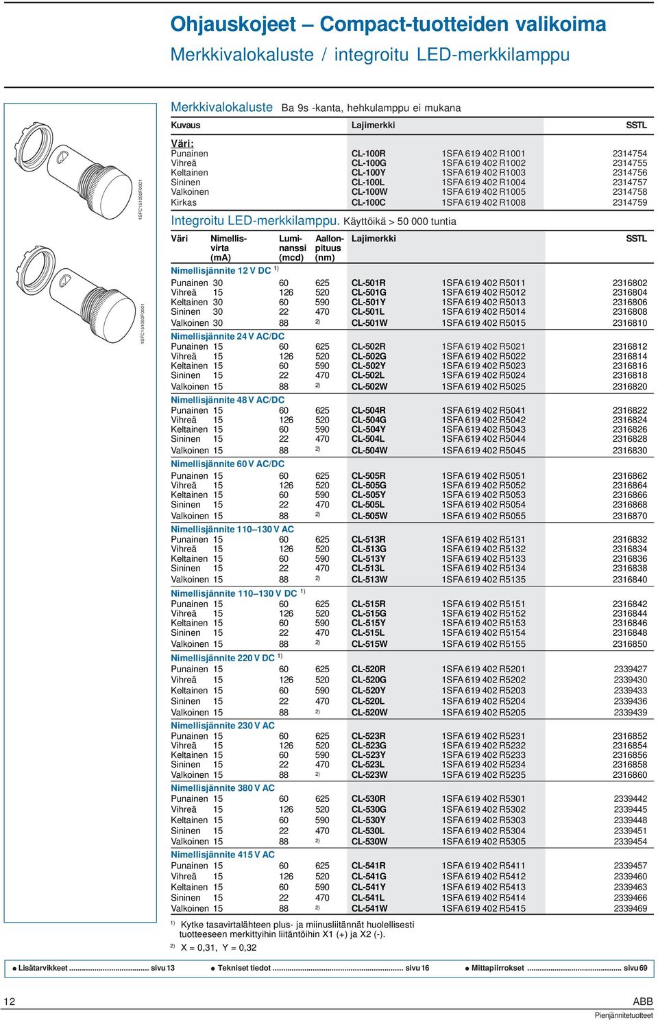 2314758 Kirkas CL-100C 1SFA 619 402 R1008 2314759 Integroitu LED-merkkilamppu.