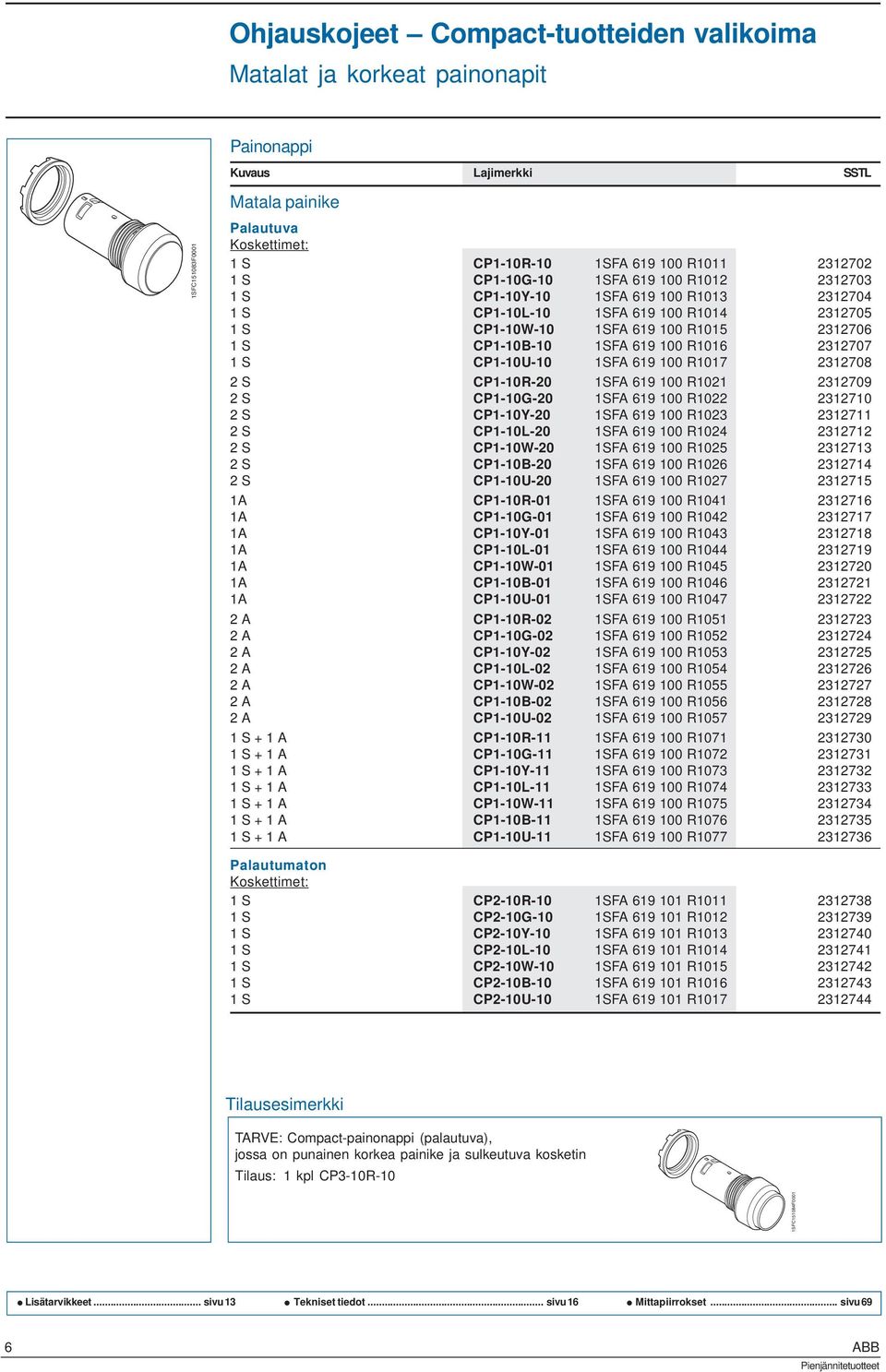 CP1-10U-10 1SFA 619 100 R1017 2312708 2 S CP1-10R-20 1SFA 619 100 R1021 2312709 2 S CP1-10G-20 1SFA 619 100 R1022 2312710 2 S CP1-10Y-20 1SFA 619 100 R1023 2312711 2 S CP1-10L-20 1SFA 619 100 R1024