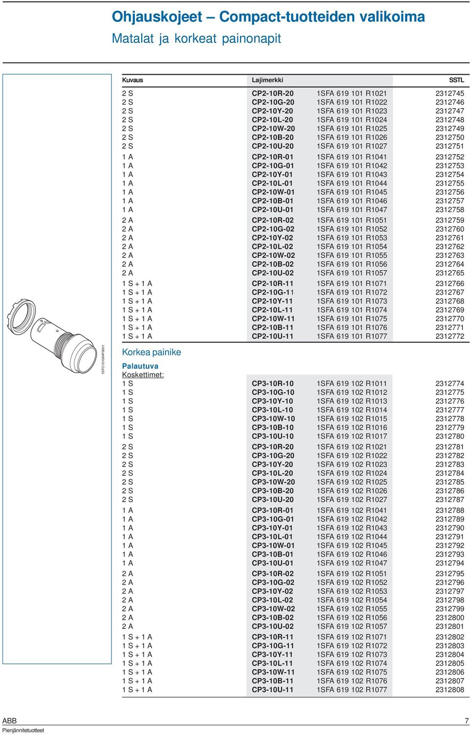 2312752 1 A CP2-10G-01 1SFA 619 101 R1042 2312753 1 A CP2-10Y-01 1SFA 619 101 R1043 2312754 1 A CP2-10L-01 1SFA 619 101 R1044 2312755 1 A CP2-10W-01 1SFA 619 101 R1045 2312756 1 A CP2-10B-01 1SFA 619