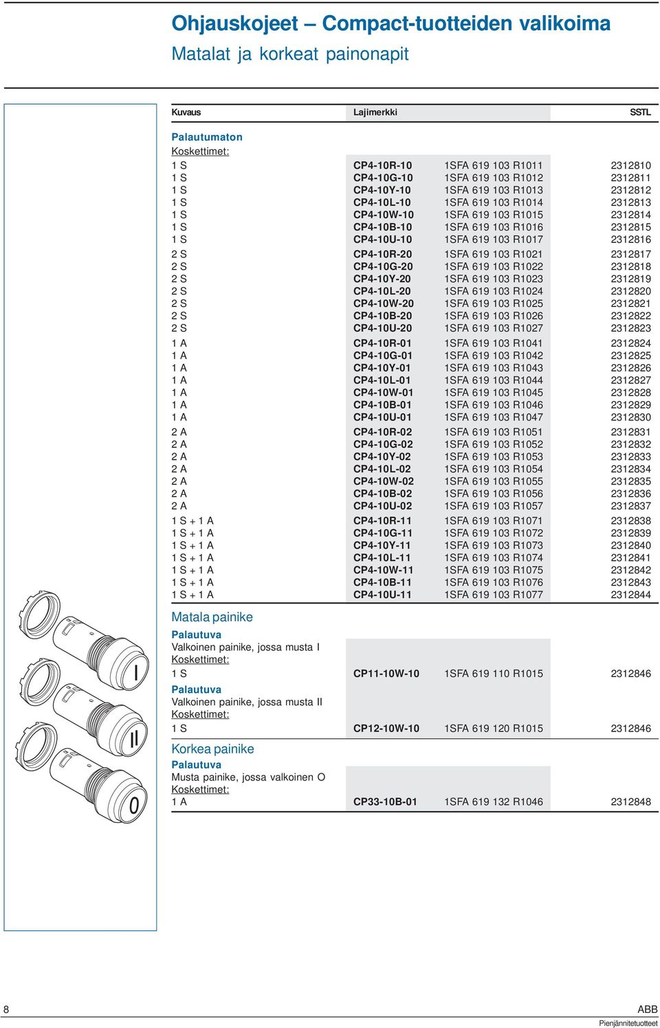 CP4-10R-20 1SFA 619 103 R1021 2312817 2 S CP4-10G-20 1SFA 619 103 R1022 2312818 2 S CP4-10Y-20 1SFA 619 103 R1023 2312819 2 S CP4-10L-20 1SFA 619 103 R1024 2312820 2 S CP4-10W-20 1SFA 619 103 R1025