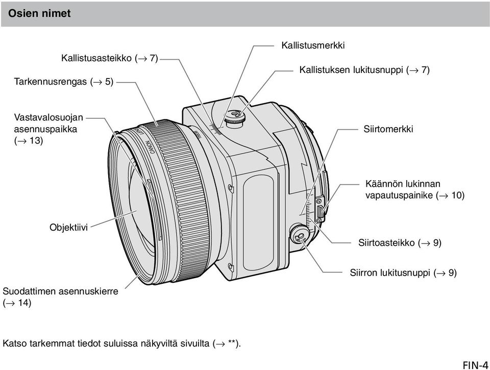 vapautuspainike ( 10) Objektiivi Siirtoasteikko ( 9) Siirron lukitusnuppi ( 9)