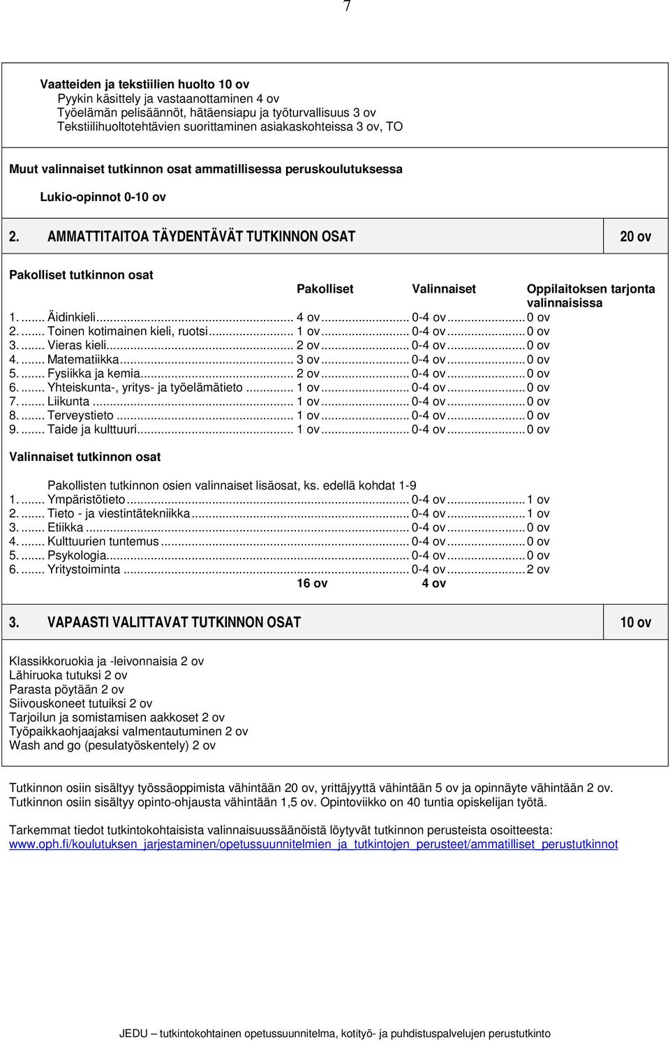 AMMATTITAITOA TÄYDENTÄVÄT TUTKINNON OSAT 20 ov Pakolliset tutkinnon osat Pakolliset Valinnaiset Oppilaitoksen tarjonta valinnaisissa 1.... Äidinkieli... 4 ov... 0-4 ov... 0 ov 2.