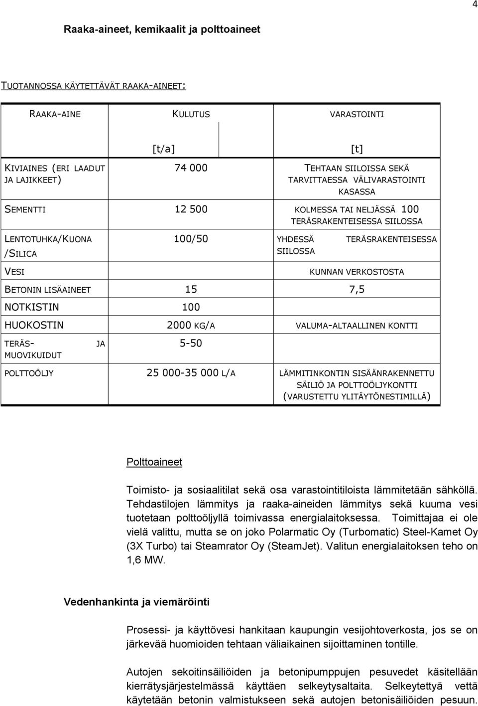 BETONIN LISÄAINEET 15 7,5 NOTKISTIN 100 HUOKOSTIN 2000 KG/A VALUMA-ALTAALLINEN KONTTI TERÄS- MUOVIKUIDUT JA 5-50 POLTTOÖLJY 25 000-35 000 L/A LÄMMITINKONTIN SISÄÄNRAKENNETTU SÄILIÖ JA