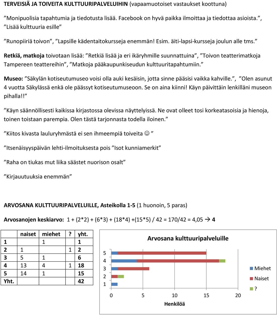 Retkiä, matkoja toivotaan lisää: Retkiä lisää ja eri ikäryhmille suunnattuina, Toivon teatterimatkoja Tampereen teattereihin, Matkoja pääkaupunkiseudun kulttuuritapahtumiin.