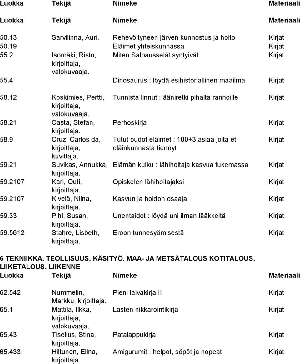 9 Cruz, Carlos da, Tutut oudot eläimet : 100+3 asiaa joita et Kirjat kirjoittaja, eläinkunnasta tiennyt kuvittaja. 59.21 Suvikas, Annukka, Elämän kulku : lähihoitaja kasvua tukemassa Kirjat 59.