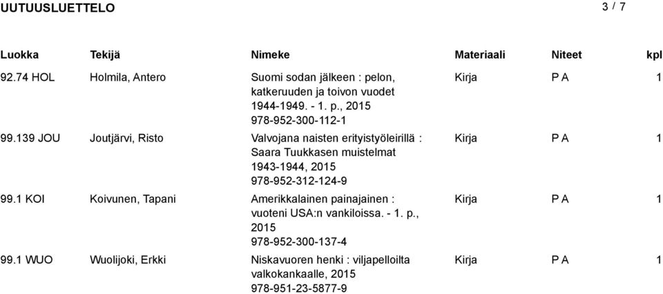 978-952-32-24-9 99. KOI Koivunen, Tapani Amerikkalainen painajainen : vuoteni USA:n vankiloissa. -. p., 205 978-952-300-37-4 99.