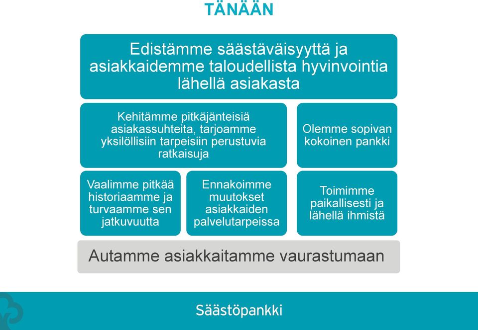 Olemme sopivan kokoinen pankki Vaalimme pitkää historiaamme ja turvaamme sen jatkuvuutta Ennakoimme