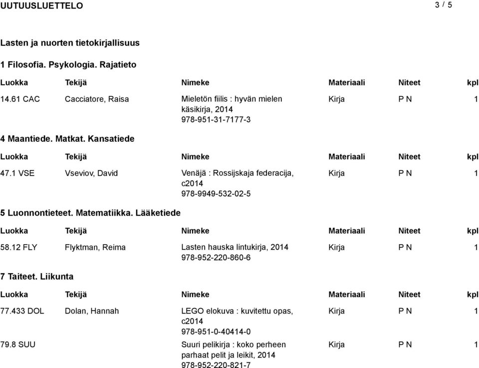 VSE Vseviov, David Venäjä : Rossijskaja federacija, c204 978-9949-532-02-5 5 Luonnontieteet. Matematiikka. Lääketiede 58.