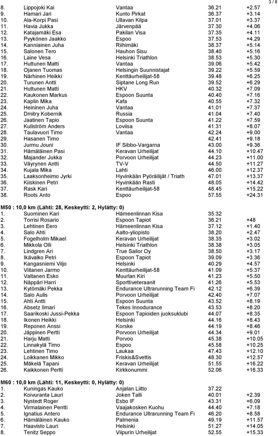06 +5.42 18. Ojanen Tuomas Helsingin Suunnistajat 39.22 +5.59 19. Närhinen Heikki Kenttäurheilijat-58 39.48 +6.25 20. Turunen Antti Siptane Long Run 39.52 +6.29 21. Huttunen Matti HKV 40.32 +7.09 22.